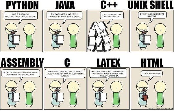 comparison of programming language
