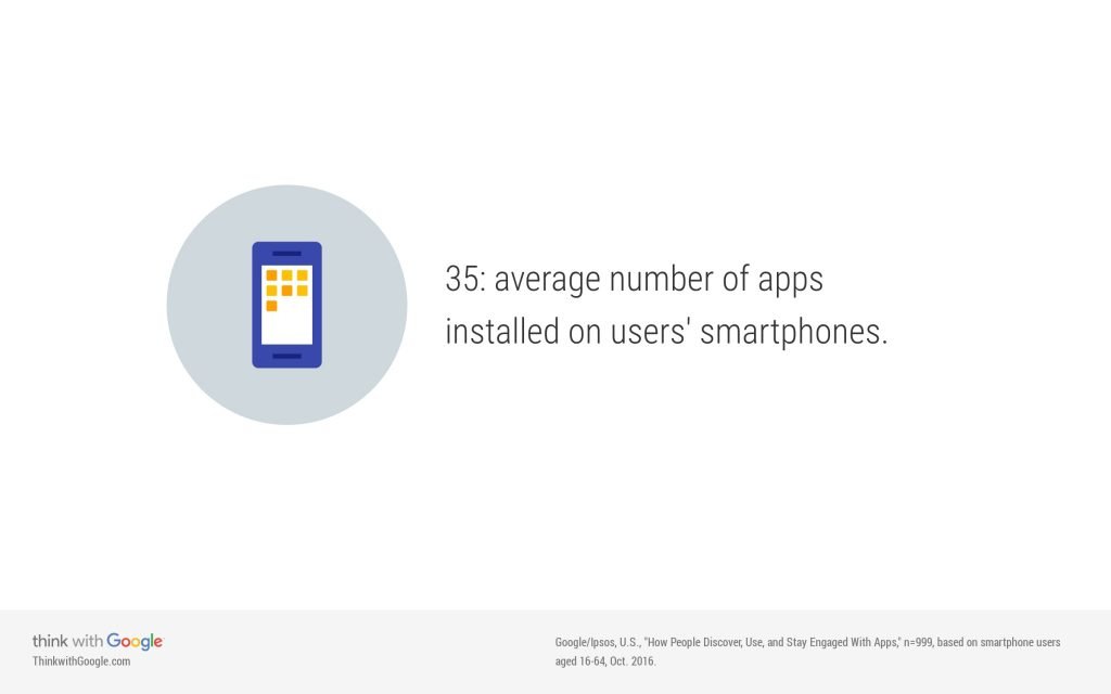 apps statistics
