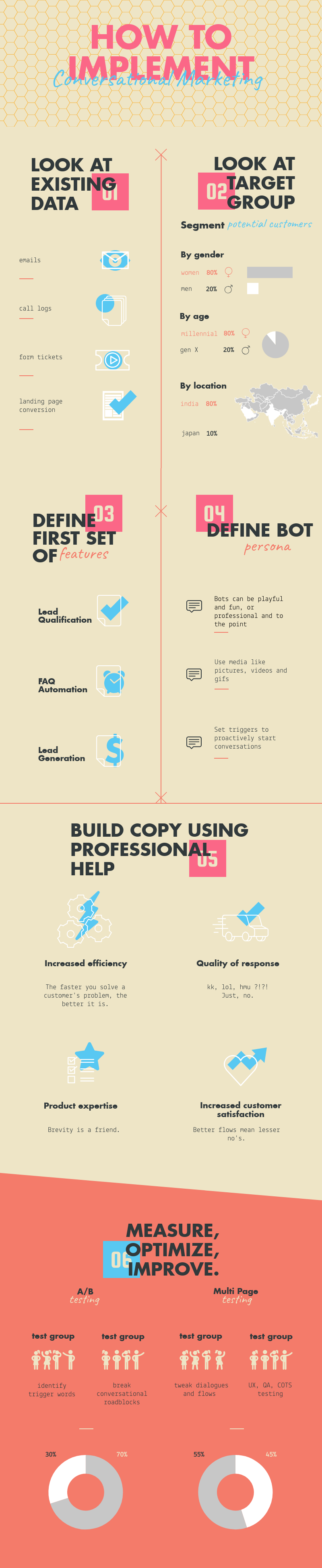 a/b testing data infographic