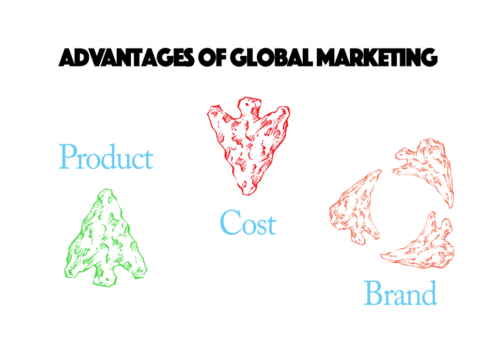 global marketing advantages