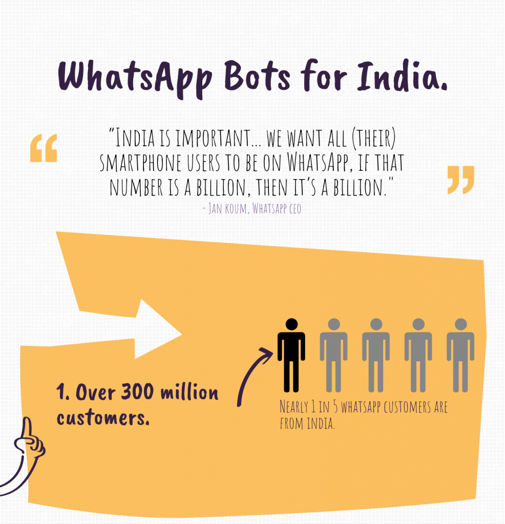 whatsapp bot india