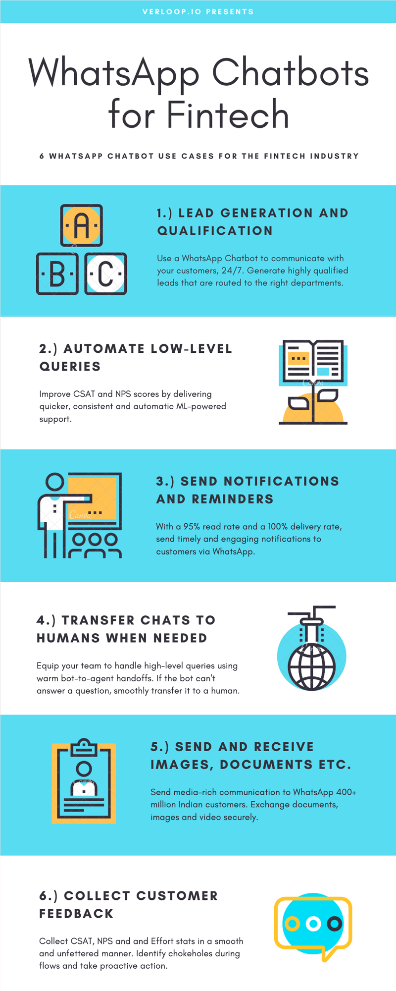 infographic on WhatsApp Chatbots for Fintech